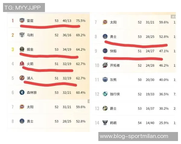 近十年NBA揭幕战战绩分析雷霆勇士表现抢眼湖人火箭亟待反弹 近十年NBA揭幕战战绩分析雷霆勇士表现抢眼湖人火箭亟待反弹